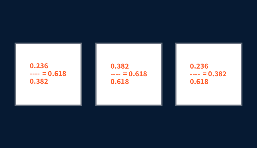 Dividing Fibonacci Ratios