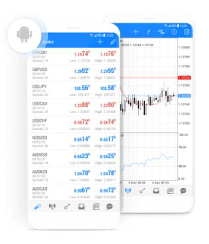 Ứng dụng MetaTrader 5 cho Android